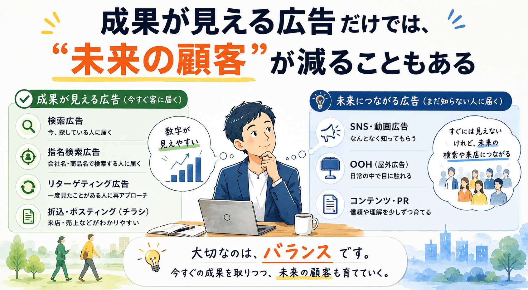 「成果が見える広告」だけでは、「未来の顧客」が減ることもある
