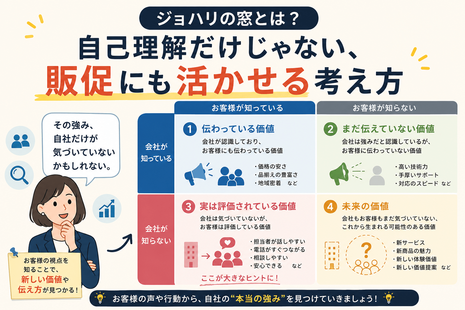ジョハリの窓とは？～自己理解だけじゃない、販促にも活かせる考え方～