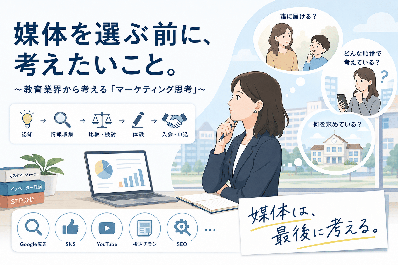 広告媒体を選ぶ前に、考えたいこと