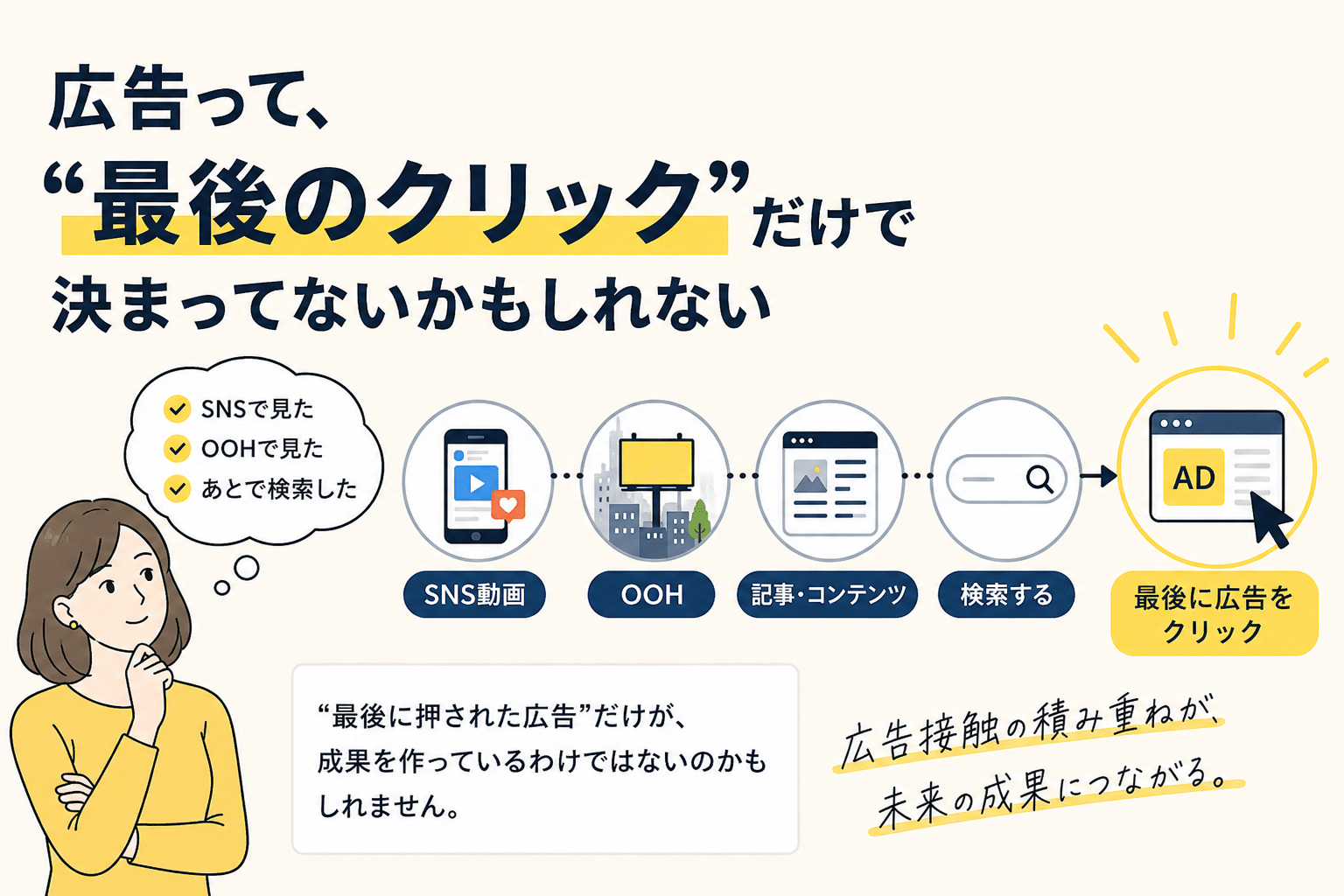 広告って、“最後のクリック”だけで決まってないかもしれない